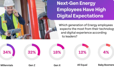92% Of Energy Leaders Are Prioritising Digital Employee Experience: Riverbed
