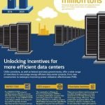 ProphetStor Powers Dell EMC VxRail