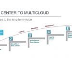 Equinix completes Metronode acquisition