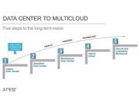 Juniper expands the Contrail Enterprise Multicloud capabilities