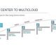 Juniper expands the Contrail Enterprise Multicloud capabilities