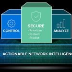 Dell EMC launches Integrated Data Protection Appliance