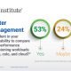 Uptime Institute data center survey out