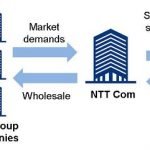 AMD takes datacenter computing to the next level
