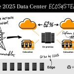 Western Digital IntelliFlash all-flash arrays integrates with Veeam