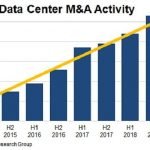 Mellanox introduces ConnectX-6 Dx and BlueField-2