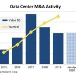 Google targets to create 24×7 carbon-free energy data centers worldwide