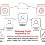 Lenovo delivers with edge-to-cloud capabilities for data centers