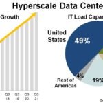 Kyndryl and VMware expand their partnership