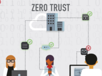 Verizon Business Deploys Zero Trust network capabilities for Siemens