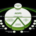 Schneider Electric And Charge&Go by e& To Boost EV Infrastructure In UAE