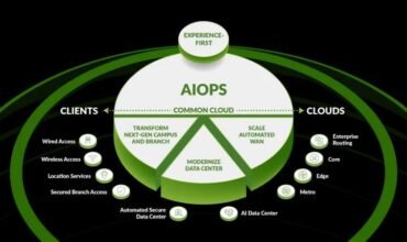 Juniper Networks Unveils Industry’s First AI-Native Networking Platform
