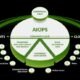 Juniper Networks Unveils Industry’s First AI-Native Networking Platform