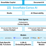 Quantum Machines Raises $170M