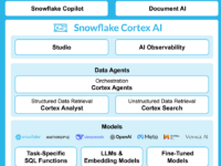Snowflake Supports Customers with Integration with OpenAI Models